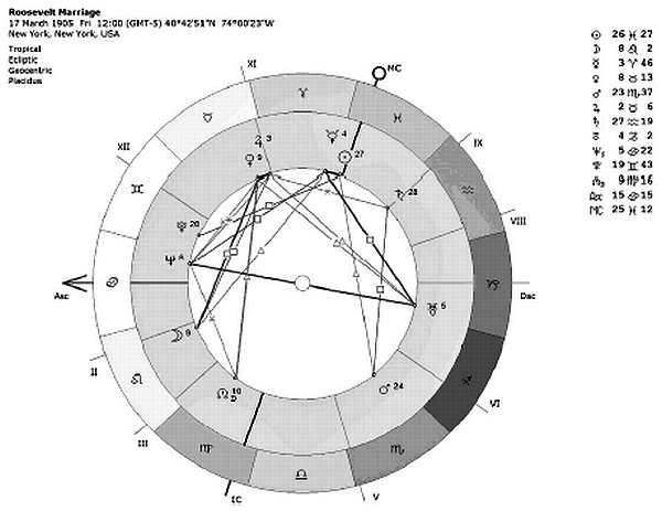 Иллюстрация к книге — Астрология. Самоучитель [_01.jpg]