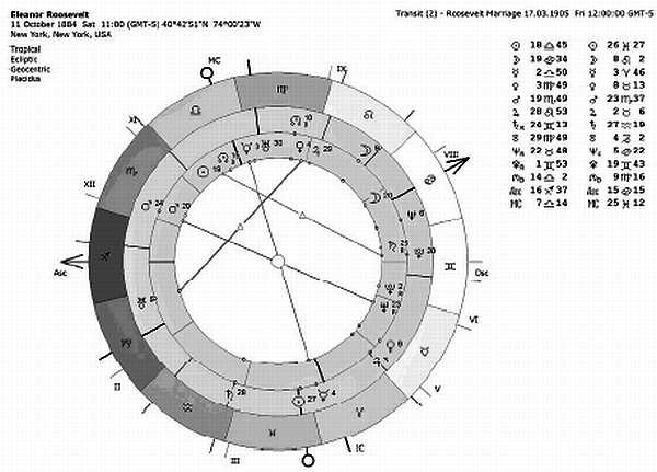 Иллюстрация к книге — Астрология. Самоучитель [_02.jpg]
