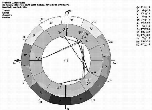 Иллюстрация к книге — Астрология. Самоучитель [_07.jpg]