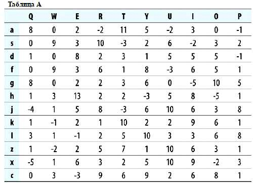 Иллюстрация к книге — Астрология. Самоучитель [_08.jpg]