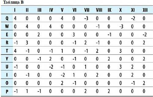 Иллюстрация к книге — Астрология. Самоучитель [_10.jpg]