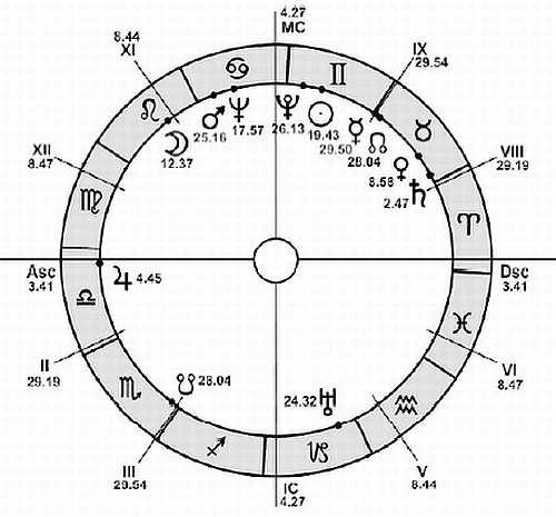Иллюстрация к книге — Астрология. Самоучитель [_11.jpg]