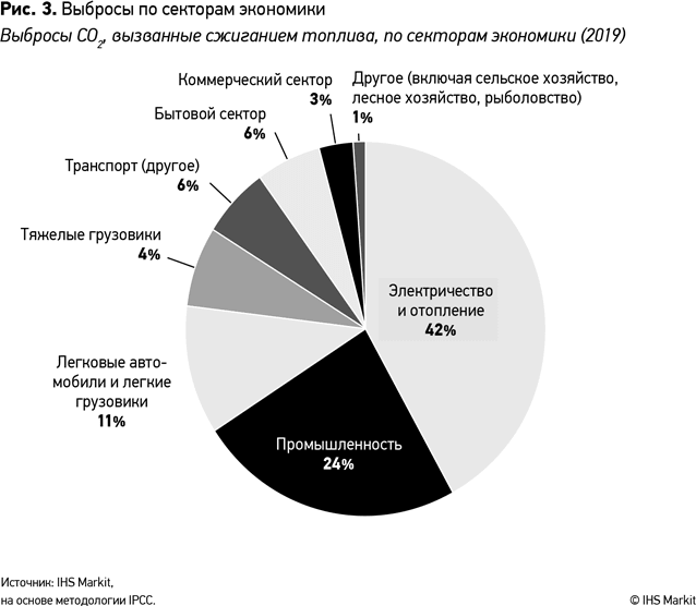 Иллюстрация к книге — Новая карта мира. Энергетические ресурсы, меняющийся климат и столкновение наций [i_011.jpg]
