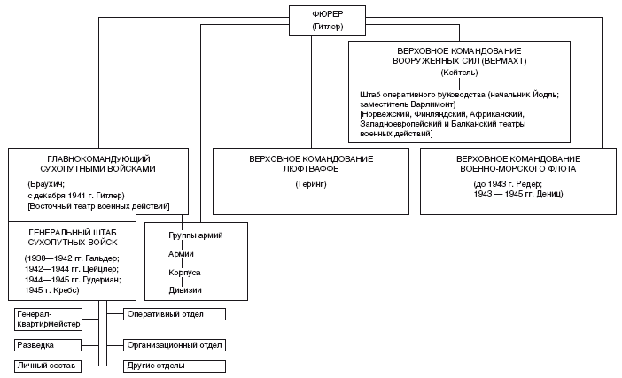 Иллюстрация к книге — Захваченные территории СССР под контролем нацистов. Оккупационная политика Третьего рейха 1941–1945 [i_003.jpg]