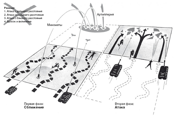 Иллюстрация к книге — Русская военная кампания. Опыт Второй мировой войны. 1941–1945 [i_002.jpg]