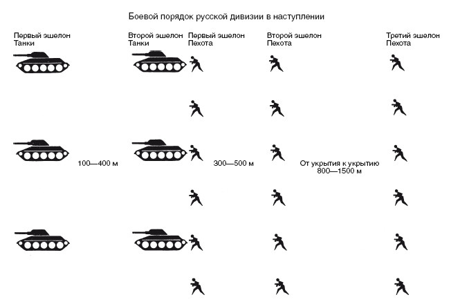 Иллюстрация к книге — Русская военная кампания. Опыт Второй мировой войны. 1941–1945 [i_013.jpg]