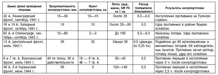 Иллюстрация к книге — Русская военная кампания. Опыт Второй мировой войны. 1941–1945 [i_018.jpg]
