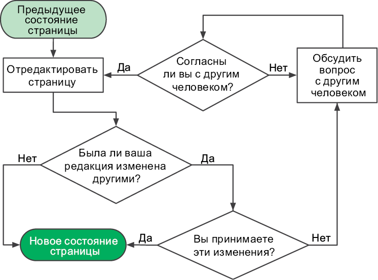 Иллюстрация к книге — Теоретический минимум по Computer Science. Все что нужно программисту и разработчику [i_008.jpg]