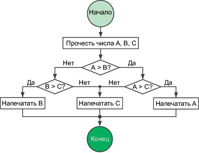 Иллюстрация к книге — Теоретический минимум по Computer Science. Все что нужно программисту и разработчику [i_009.jpg]