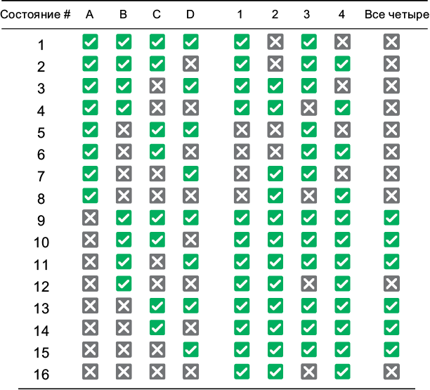 Иллюстрация к книге — Теоретический минимум по Computer Science. Все что нужно программисту и разработчику [i_042.jpg]