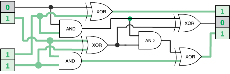 Иллюстрация к книге — Теоретический минимум по Computer Science. Все что нужно программисту и разработчику [i_044.jpg]