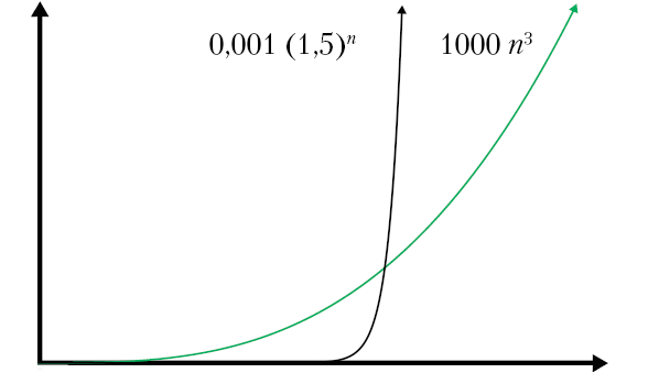 Иллюстрация к книге — Теоретический минимум по Computer Science. Все что нужно программисту и разработчику [i_107.jpg]