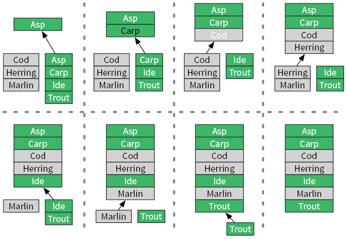 Иллюстрация к книге — Теоретический минимум по Computer Science. Все что нужно программисту и разработчику [i_118.jpg]