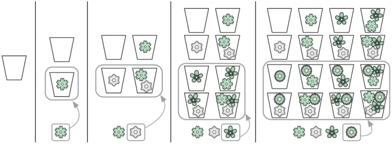 Иллюстрация к книге — Теоретический минимум по Computer Science. Все что нужно программисту и разработчику [i_120.jpg]
