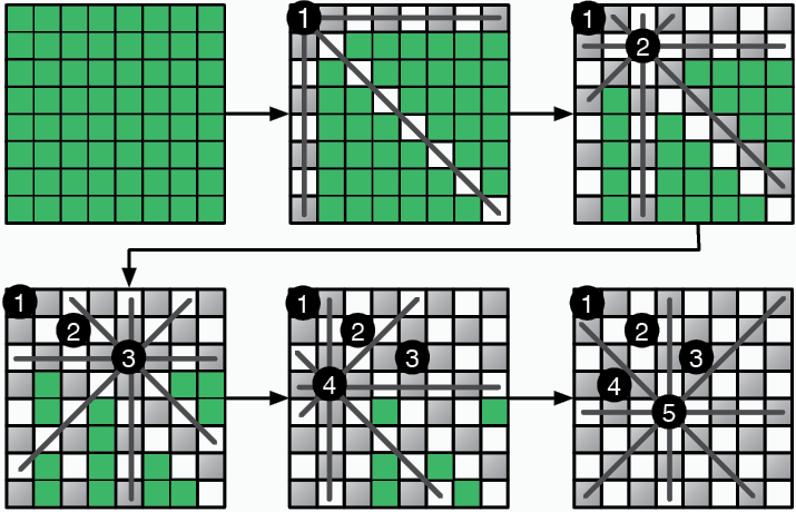 Иллюстрация к книге — Теоретический минимум по Computer Science. Все что нужно программисту и разработчику [i_129.jpg]