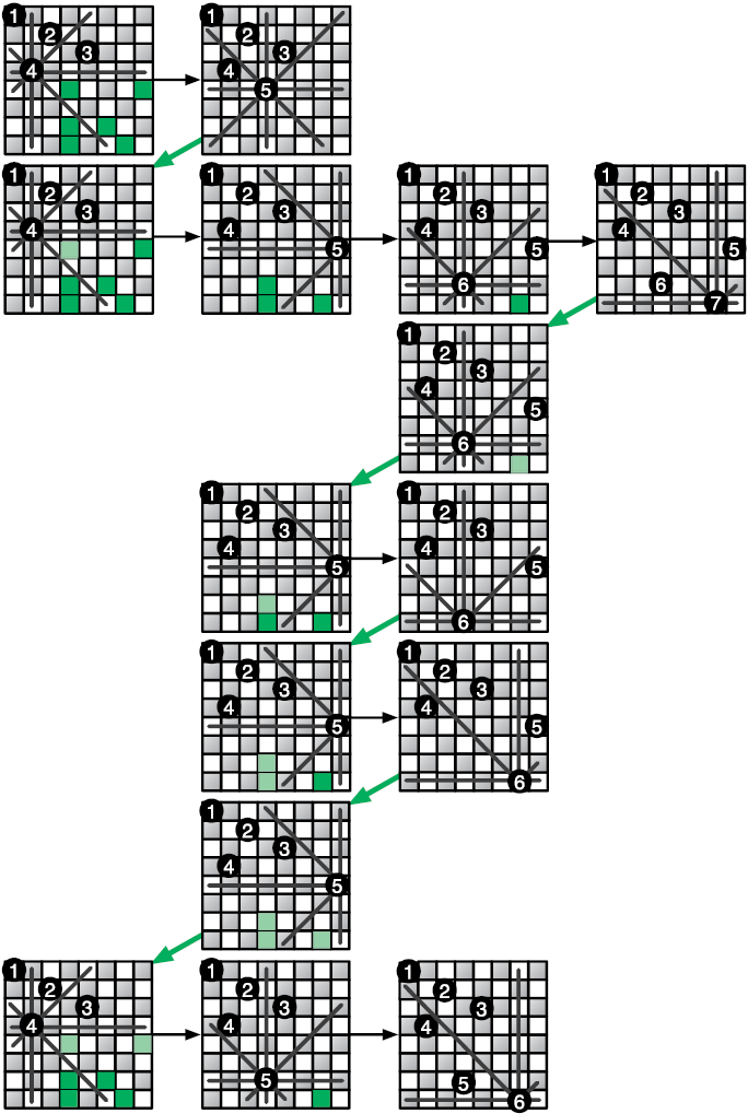 Иллюстрация к книге — Теоретический минимум по Computer Science. Все что нужно программисту и разработчику [i_130.jpg]