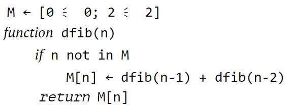 Иллюстрация к книге — Теоретический минимум по Computer Science. Все что нужно программисту и разработчику [i_152.jpg]