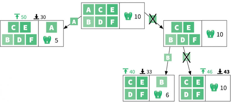 Иллюстрация к книге — Теоретический минимум по Computer Science. Все что нужно программисту и разработчику [i_159.jpg]