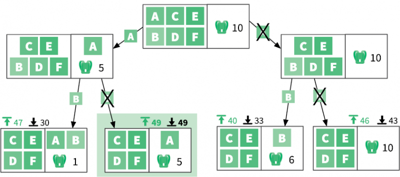 Иллюстрация к книге — Теоретический минимум по Computer Science. Все что нужно программисту и разработчику [i_160.jpg]