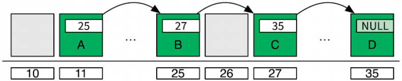 Иллюстрация к книге — Теоретический минимум по Computer Science. Все что нужно программисту и разработчику [i_166.jpg]