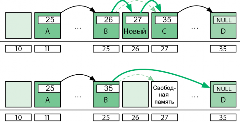 Иллюстрация к книге — Теоретический минимум по Computer Science. Все что нужно программисту и разработчику [i_167.jpg]