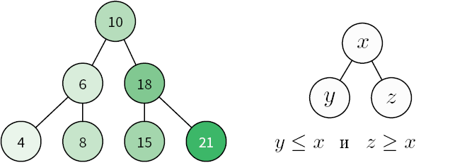Иллюстрация к книге — Теоретический минимум по Computer Science. Все что нужно программисту и разработчику [i_172.jpg]