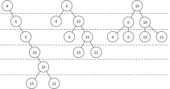 Иллюстрация к книге — Теоретический минимум по Computer Science. Все что нужно программисту и разработчику [i_173.jpg]