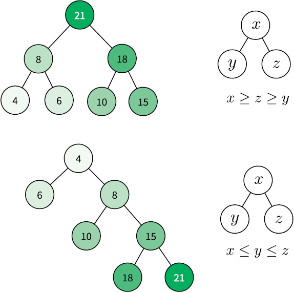 Иллюстрация к книге — Теоретический минимум по Computer Science. Все что нужно программисту и разработчику [i_174.jpg]