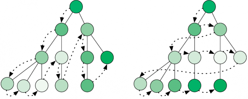 Иллюстрация к книге — Теоретический минимум по Computer Science. Все что нужно программисту и разработчику [i_180.jpg]