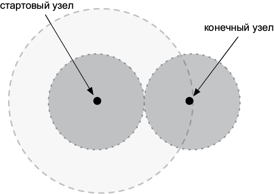 Иллюстрация к книге — Теоретический минимум по Computer Science. Все что нужно программисту и разработчику [i_183.jpg]