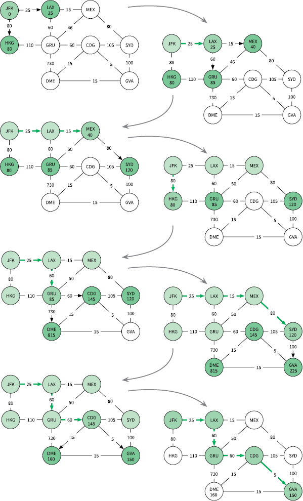 Иллюстрация к книге — Теоретический минимум по Computer Science. Все что нужно программисту и разработчику [i_184.jpg]