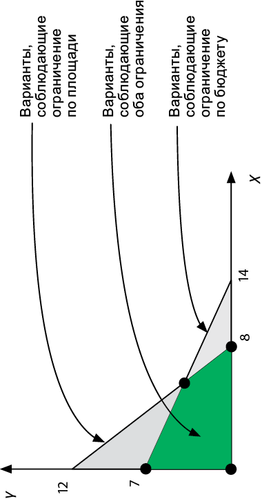Иллюстрация к книге — Теоретический минимум по Computer Science. Все что нужно программисту и разработчику [i_186.jpg]
