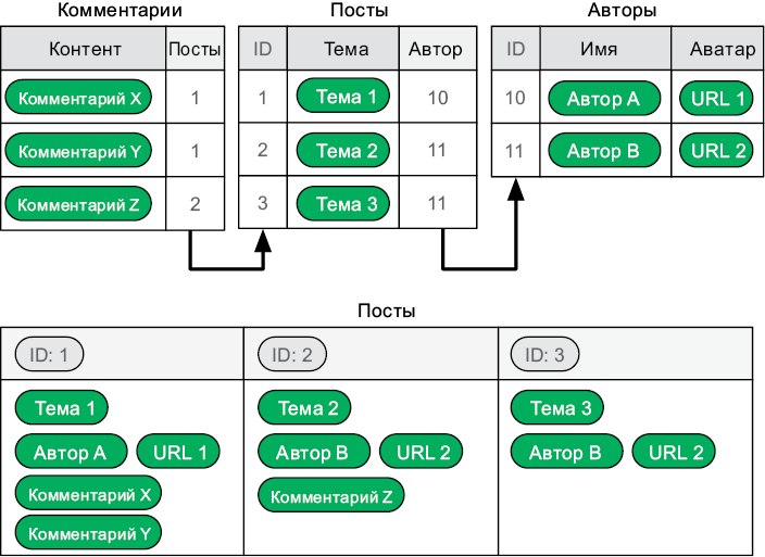 Иллюстрация к книге — Теоретический минимум по Computer Science. Все что нужно программисту и разработчику [i_200.jpg]