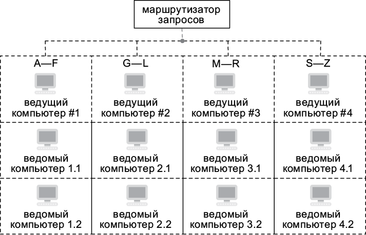 Иллюстрация к книге — Теоретический минимум по Computer Science. Все что нужно программисту и разработчику [i_205.jpg]