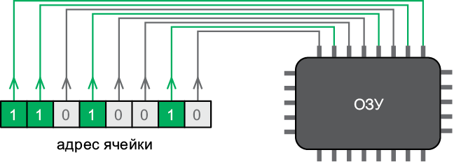 Иллюстрация к книге — Теоретический минимум по Computer Science. Все что нужно программисту и разработчику [i_210.jpg]