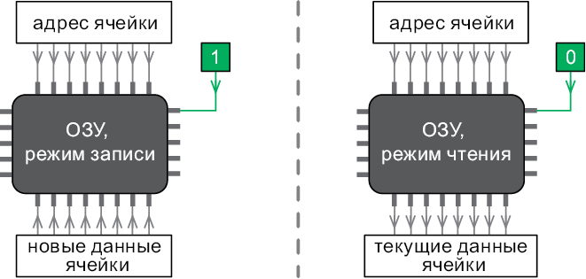 Иллюстрация к книге — Теоретический минимум по Computer Science. Все что нужно программисту и разработчику [i_211.jpg]