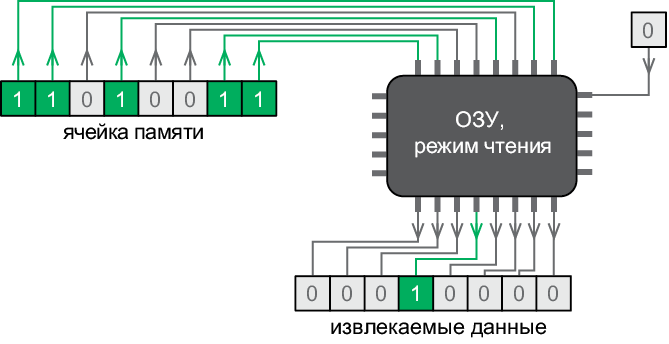 Иллюстрация к книге — Теоретический минимум по Computer Science. Все что нужно программисту и разработчику [i_212.jpg]