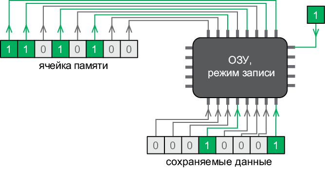 Иллюстрация к книге — Теоретический минимум по Computer Science. Все что нужно программисту и разработчику [i_213.jpg]