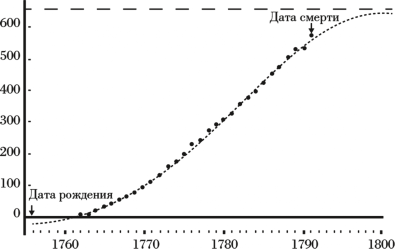 Иллюстрация к книге — Привычка к творчеству. Сделайте творчество частью своей жизни [i_001.jpg]