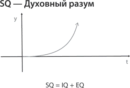 Иллюстрация к книге — Как найти свою сильную сторону. 39 вещей, которые помогут в поисках призвания [i_004.jpg]