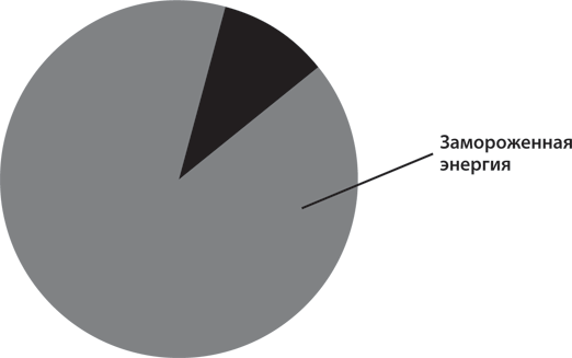 Иллюстрация к книге — Как найти свою сильную сторону. 39 вещей, которые помогут в поисках призвания [i_008.jpg]