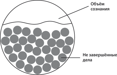 Иллюстрация к книге — Как найти свою сильную сторону. 39 вещей, которые помогут в поисках призвания [i_010.jpg]