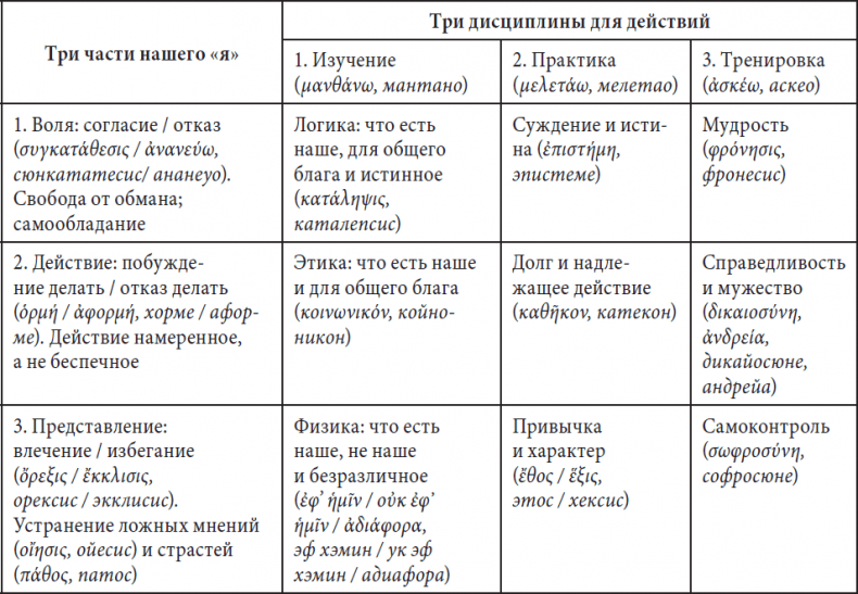 Иллюстрация к книге — Стоицизм на каждый день. 366 размышлений о мудрости, воле и искусстве жить [i_001.jpg]