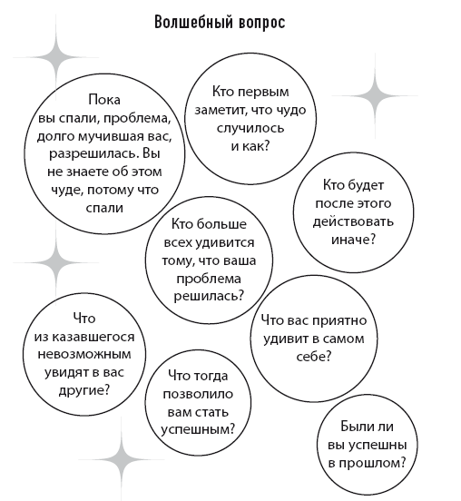 Иллюстрация к книге — Чудеса творят чудеса. Почему нам помогают целители, но не помогают таблетки [i_001.jpg]