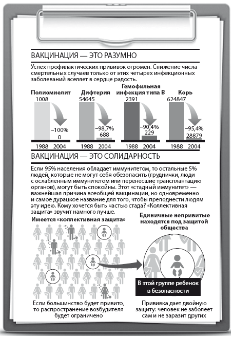 Иллюстрация к книге — Чудеса творят чудеса. Почему нам помогают целители, но не помогают таблетки [i_018.jpg]