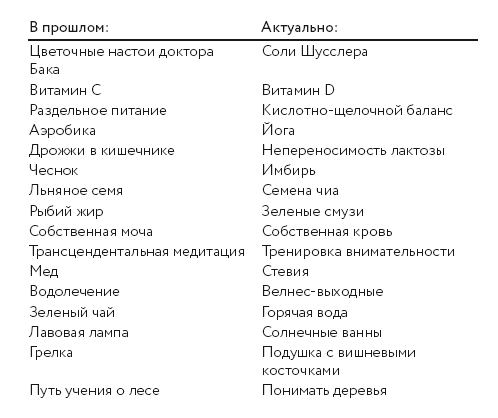 Иллюстрация к книге — Чудеса творят чудеса. Почему нам помогают целители, но не помогают таблетки [i_023.jpg]