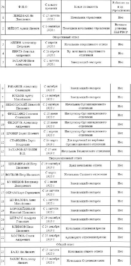Иллюстрация к книге — Советская военная разведка 1917—1934 гг. [i_002.jpg]