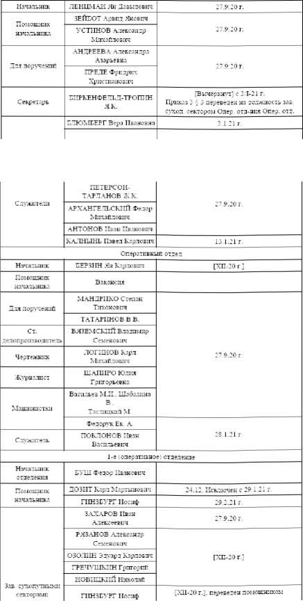 Иллюстрация к книге — Советская военная разведка 1917—1934 гг. [i_004.jpg]
