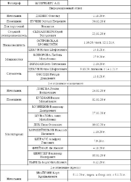 Иллюстрация к книге — Советская военная разведка 1917—1934 гг. [i_006.jpg]