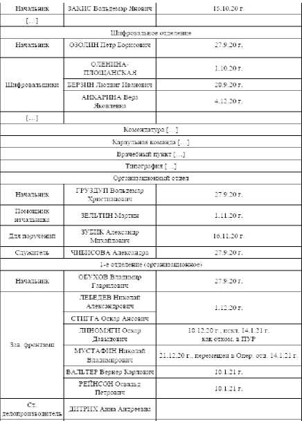 Иллюстрация к книге — Советская военная разведка 1917—1934 гг. [i_008.jpg]